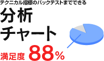 分析チャート満足度
