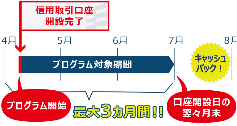 は と 取引 信用 口座 信用取引口座とは(しんようとりひきこうざとは)