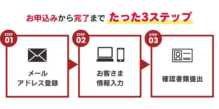 お申し込みから完了までたったの3ステップ！