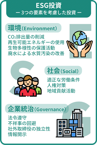 ESG投資（環境・社会・企業統治を考慮した投資）