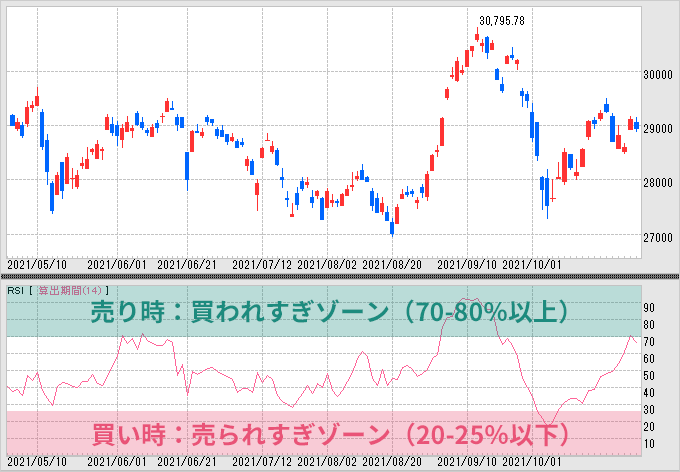 RSI