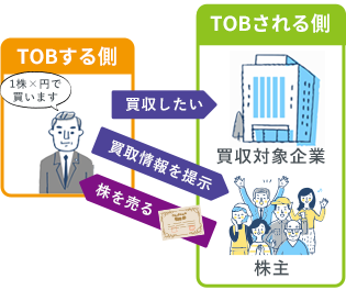 TOB（Takeover Bid=公開買付け）