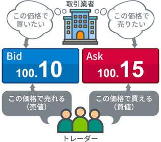 ASK（売気配・買注文）