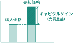 キャピタルゲイン