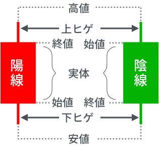 ローソク足