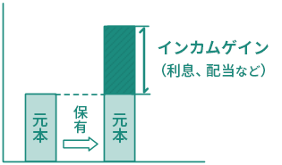 インカムゲイン