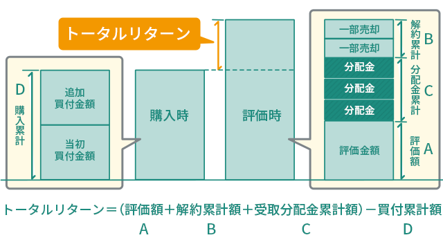 トータルリターン