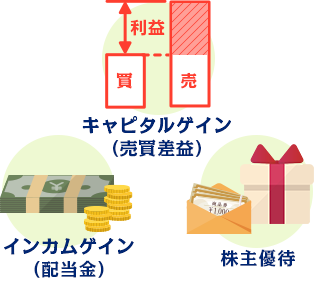 株式投資で得られる3タイプの利益（キャピタルゲイン、インカムゲイン、株主優待）