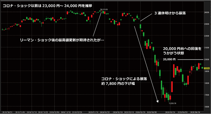 チャート 日経 cfd JAPAN225CFD指数チャートと価格 —