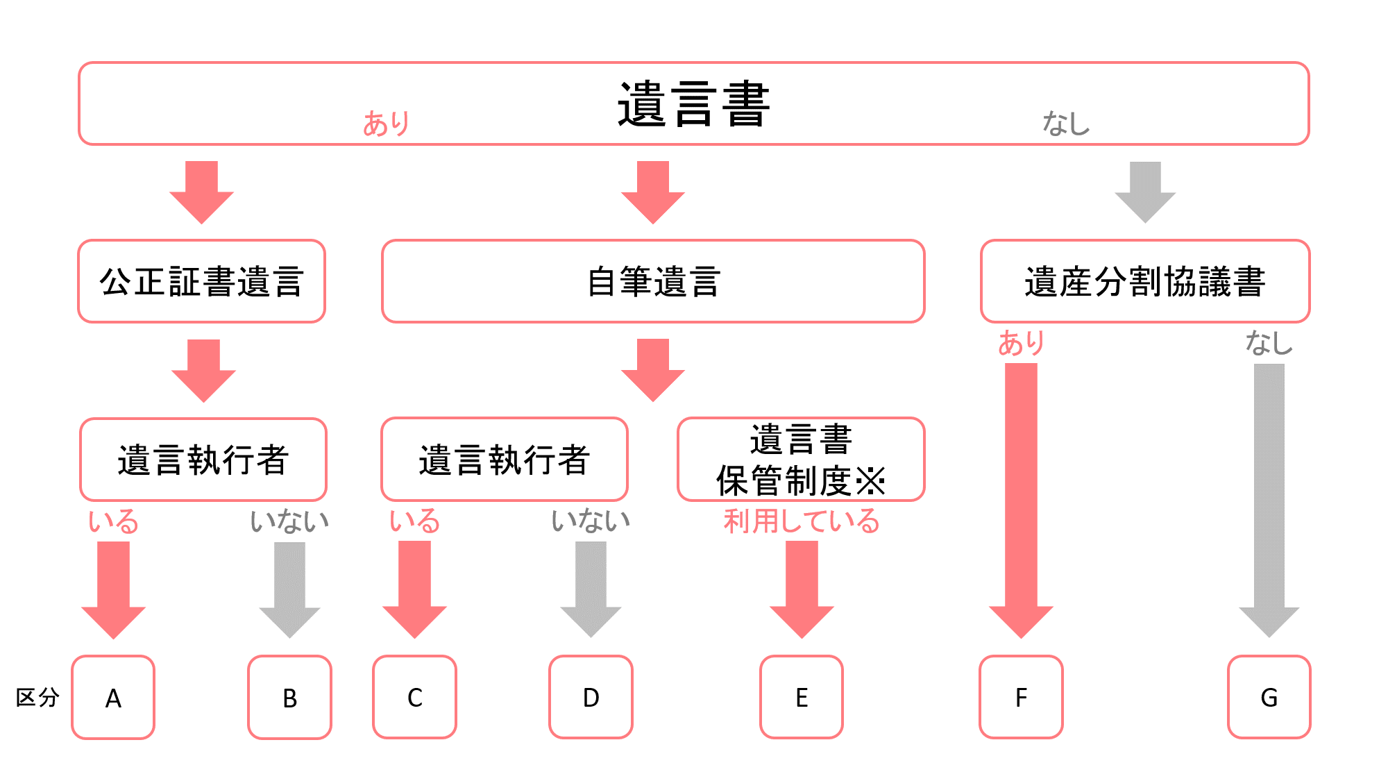 必要書類