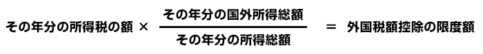 外国税額控除の限度額