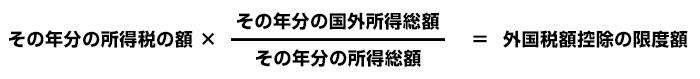 外国税額控除の限度額