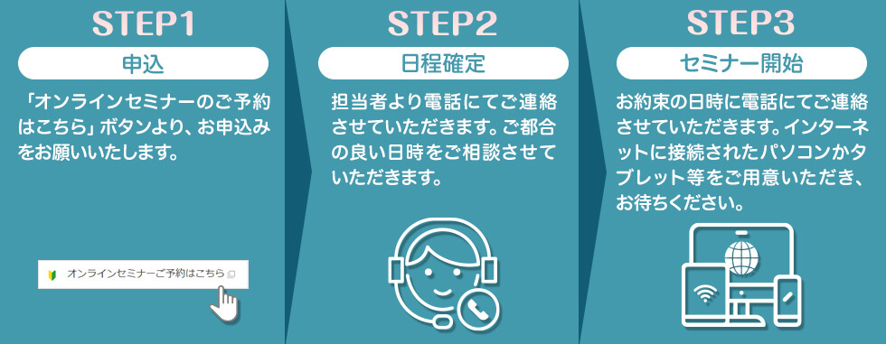 オンラインセミナー開催までの流れ