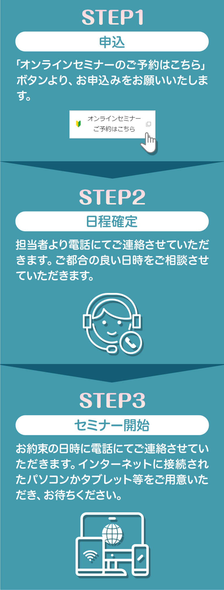 オンラインセミナー開催までの流れ