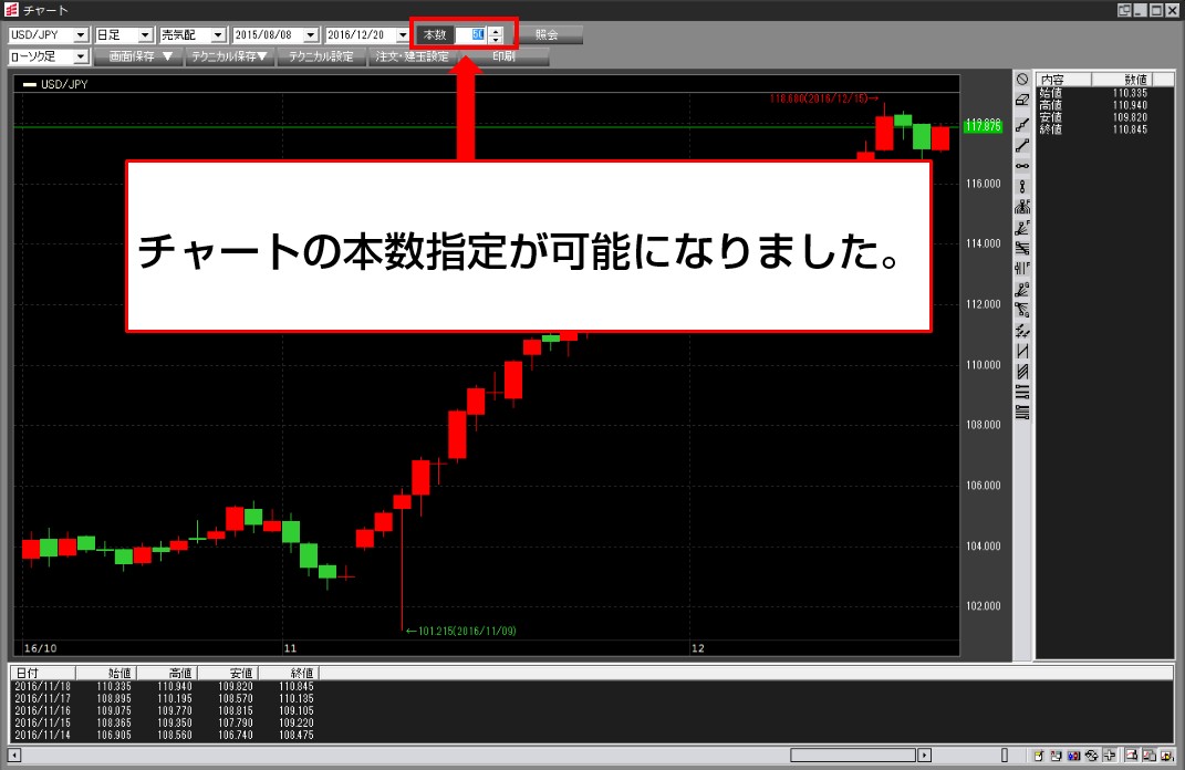 チャート表示期間を本数指定