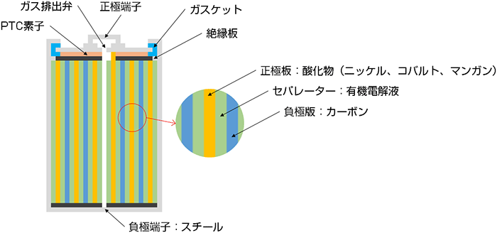 リチウム イオン 電池 シェア トップ