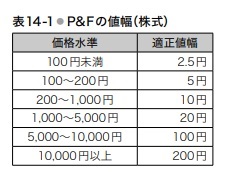 12 P F はじめてのチャート分析 チャートの鬼 投資情報 ネット証券会社なら岡三オンライン証券
