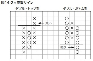 12 P F はじめてのチャート分析 チャートの鬼 投資情報 ネット証券会社なら岡三オンライン証券
