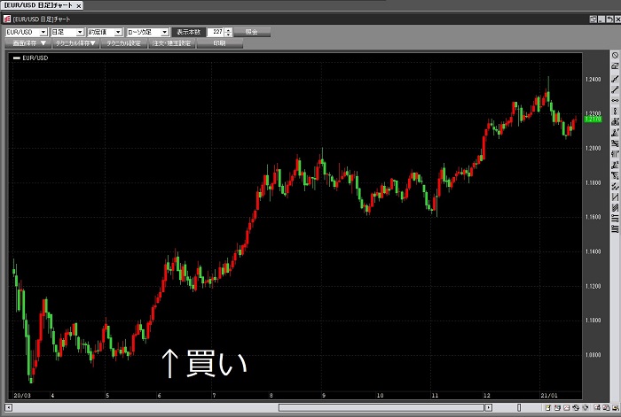 12 P F はじめてのチャート分析 チャートの鬼 投資情報 ネット証券会社なら岡三オンライン証券