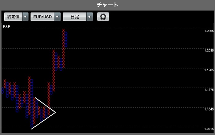 12 P F はじめてのチャート分析 チャートの鬼 投資情報 ネット証券会社なら岡三オンライン証券
