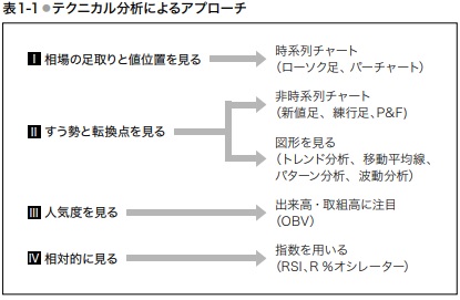 1 ローソク足 はじめてのチャート分析 チャートの鬼 投資情報 ネット証券会社なら岡三オンライン証券