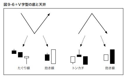 9 天底のパターン はじめてのチャート分析 チャートの鬼 投資情報 ネット証券会社なら岡三オンライン証券